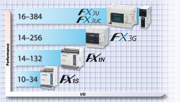 FX PLC 程序存储 EPROM (FXPLC程序RUN灯不亮)