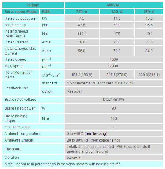 EMB Series Servo motor