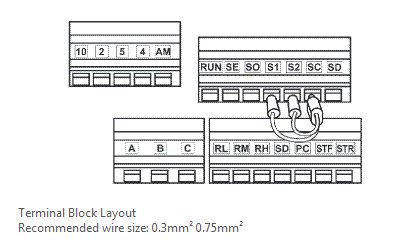 PLC programmable Logic Control