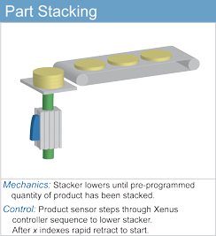 part stacking