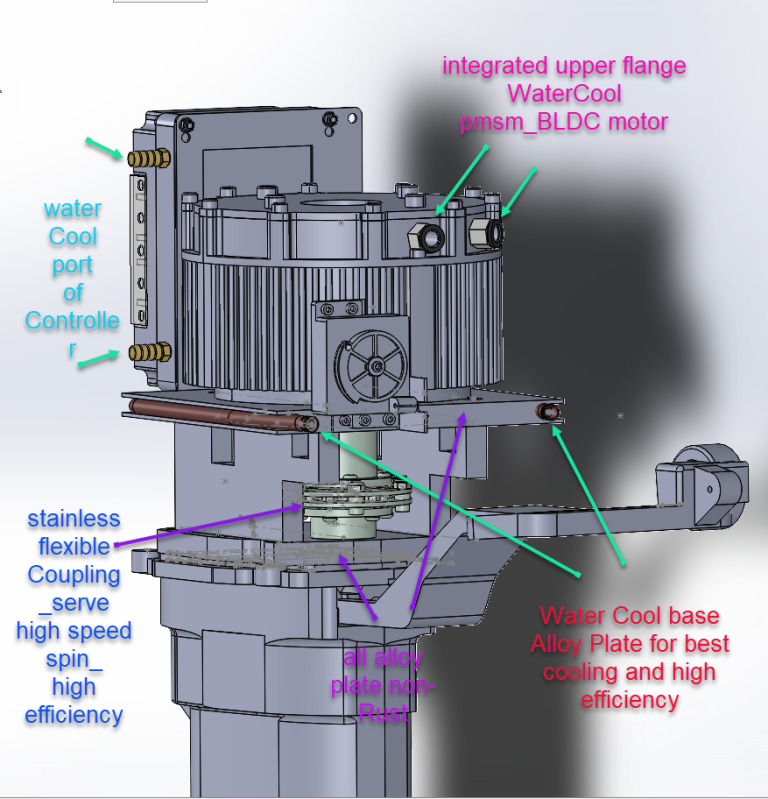 electric outboard triple Water cooling