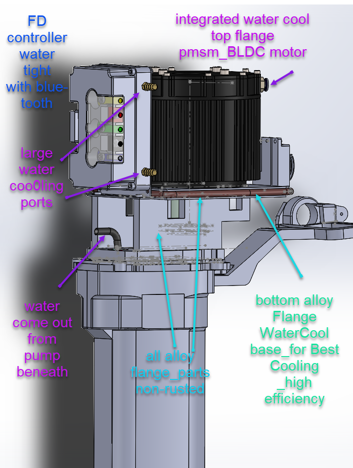 electric outboard motor water cool and fan cool