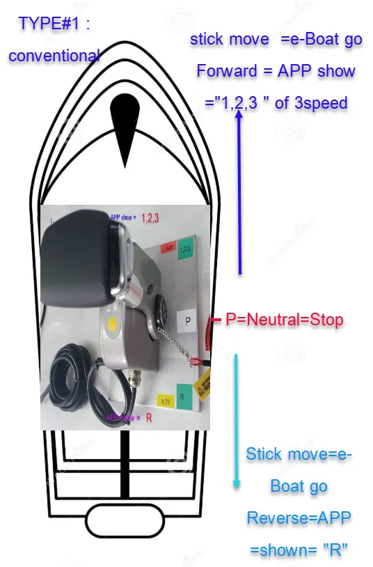 electric outboard joystick