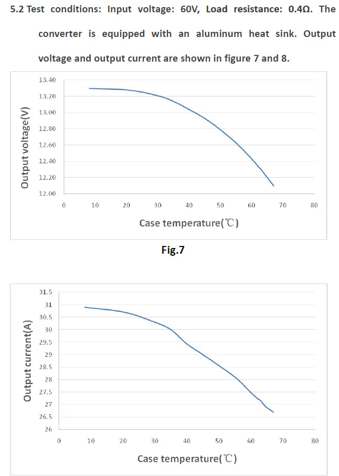 curve converter isolated to 13.8V