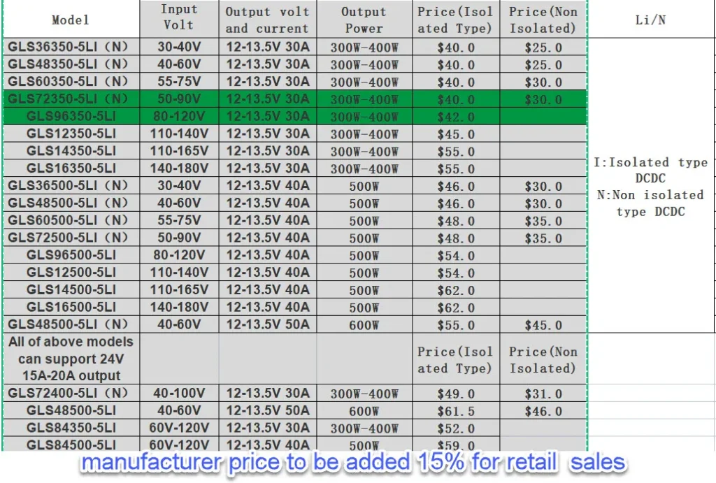 price DC-DC converter isolated to 13.8V