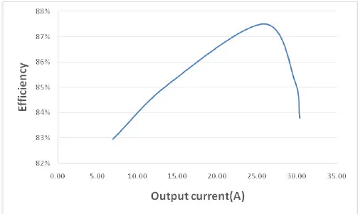 DC-DC converter isolated to 13.8V