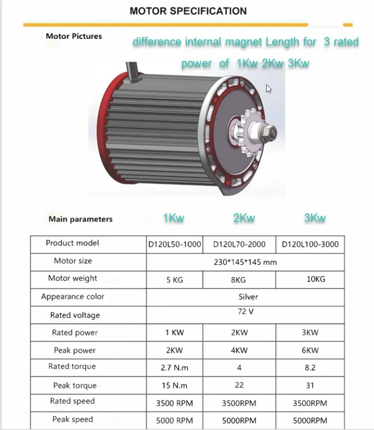 PMSM BLDC motor difference internal magnet Length 3power of 1Kw 2Kw 3Kw