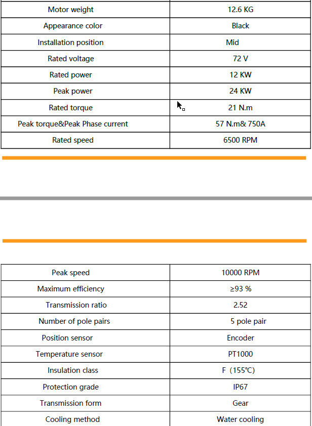 PMSM motorGEAR 12Kw Tech details