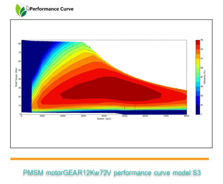 performance curve pmsm motorGEAR12Kw 72V air cool