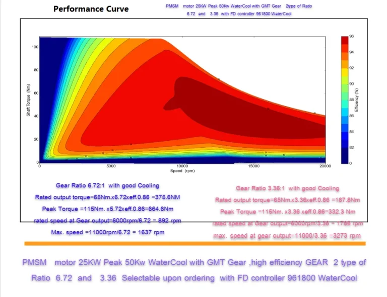 electric inboard performance curve 25KW 96V
