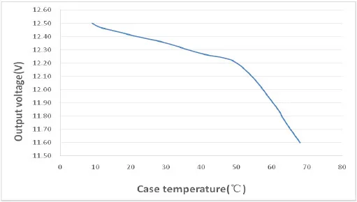 DC-DC converter isolated to 13.8V