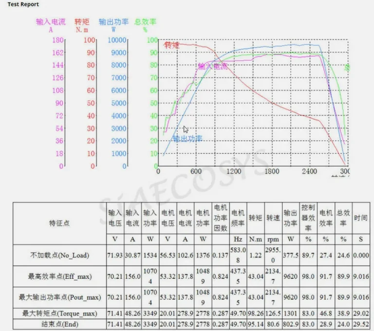 QS138 70H V3 performance curve