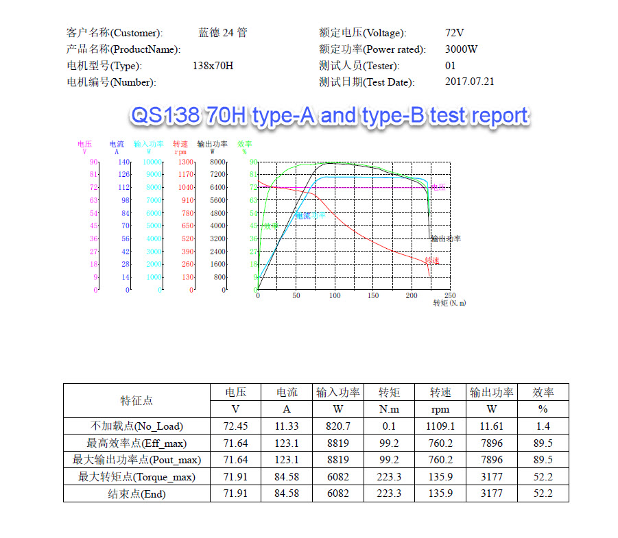performance curve QS!38 70H V1