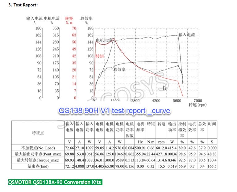 QS138 90H V1 test report _curve