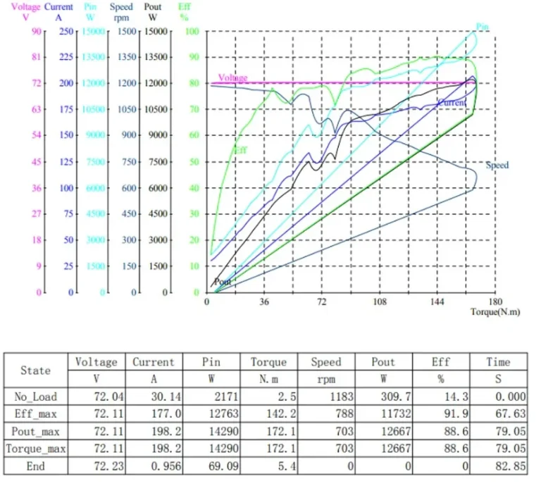 QS138 90H V3 Performance Curve