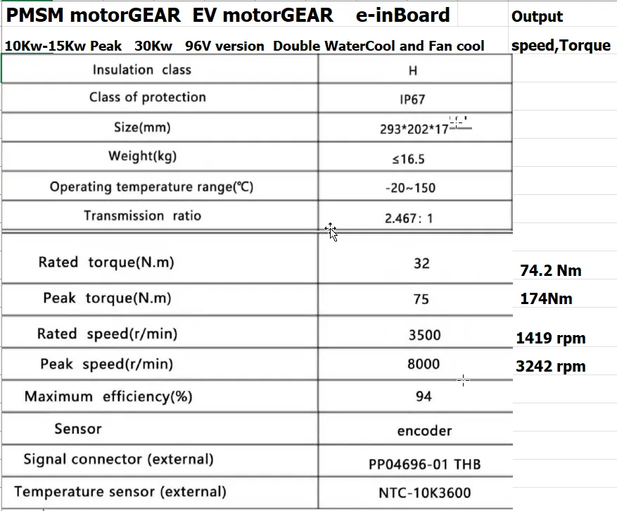 electric inboard speed VS torque