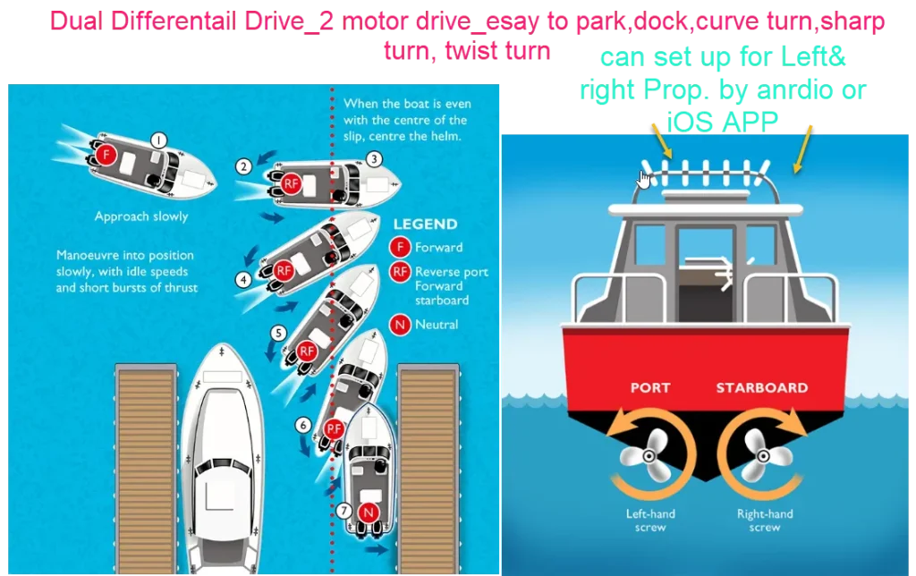 dual drive TWIN easy to control