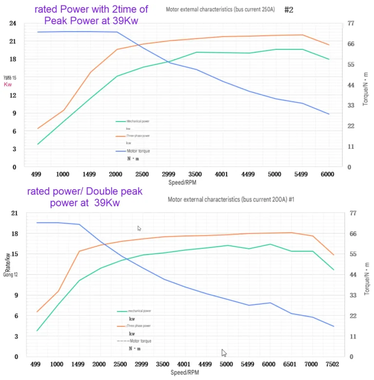electric inboard performance curve 12Kw