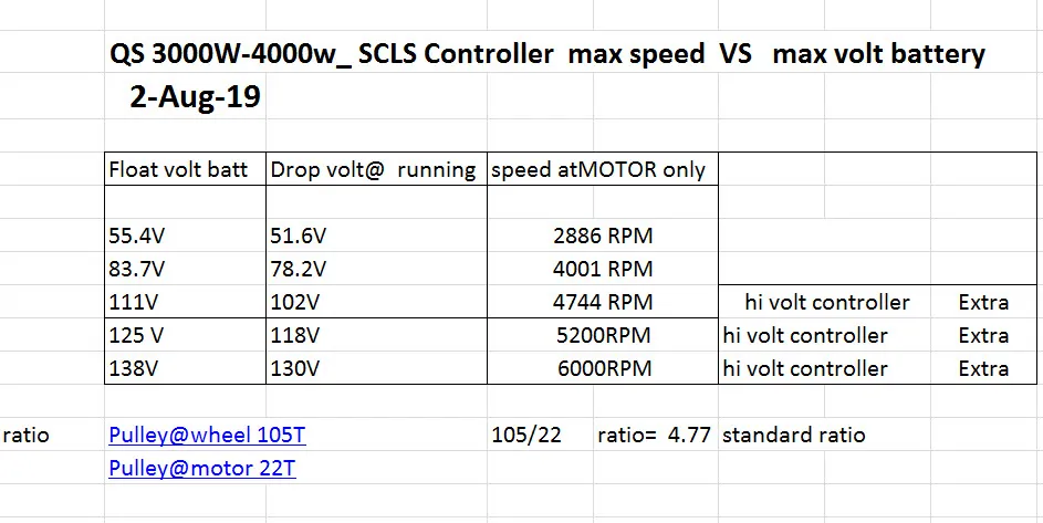 QS138 70H QSmotor3000w Pulley drive