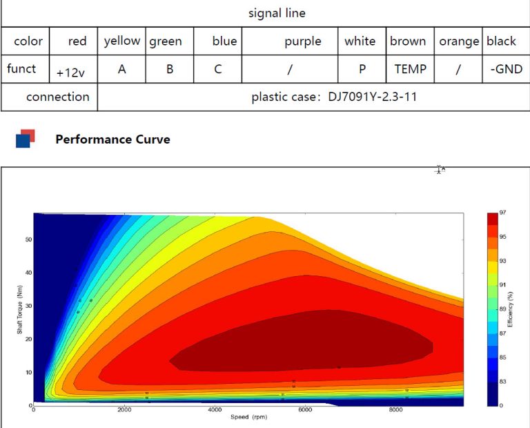 EV motor BLDC motor 12Kw 15Kw 72V technical data