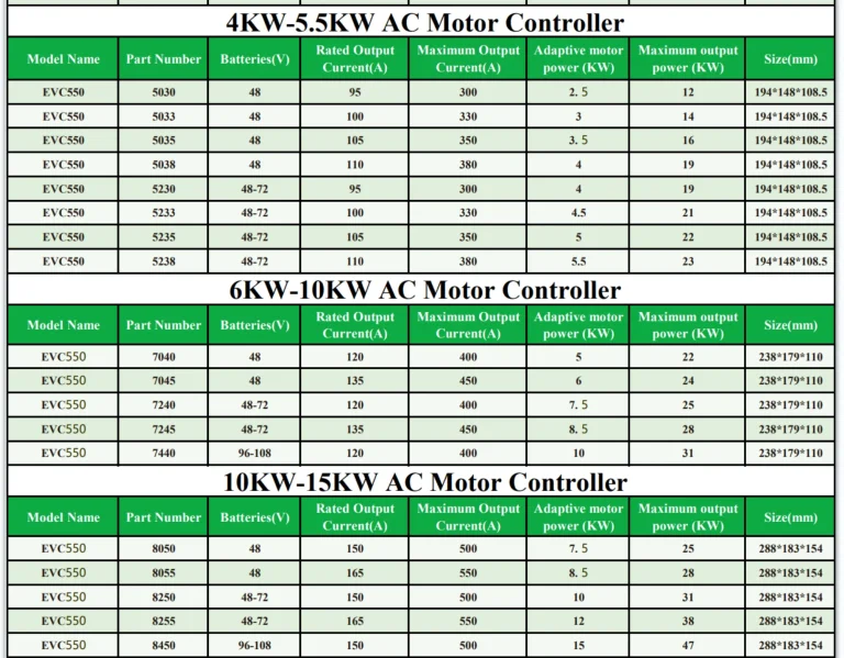 AC induction motor controller 3Kw 5Kw 7.5Kw 15Kw