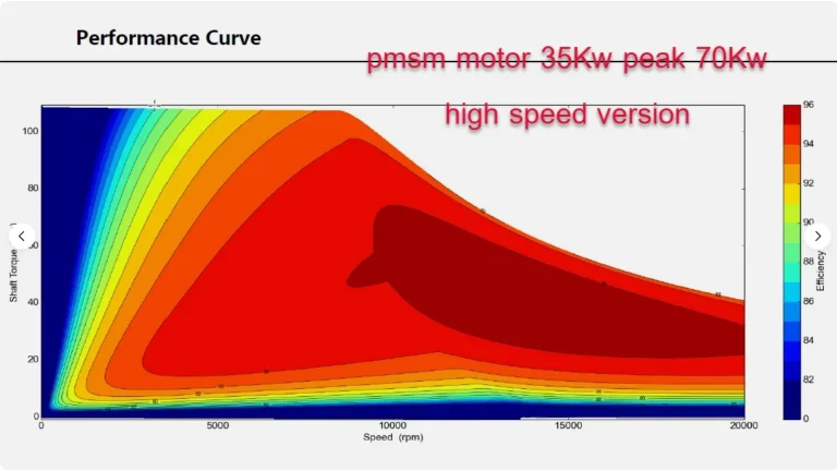 Performance curve PMSM motor High Speed version 40Kw 20,000 rpm