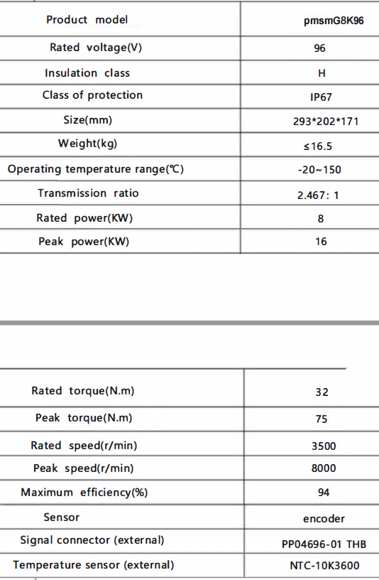 Technical data motorGEAR 8Kw 96V