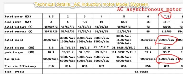 Technical details _AC induction motor Model SVgreen