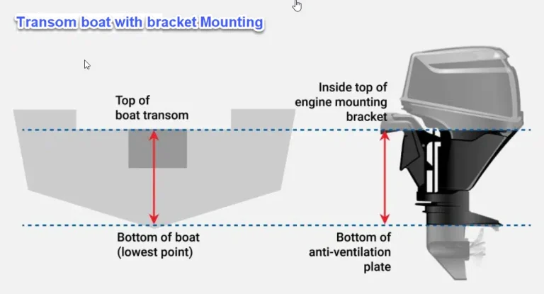 Transom boat with bracket Mounting