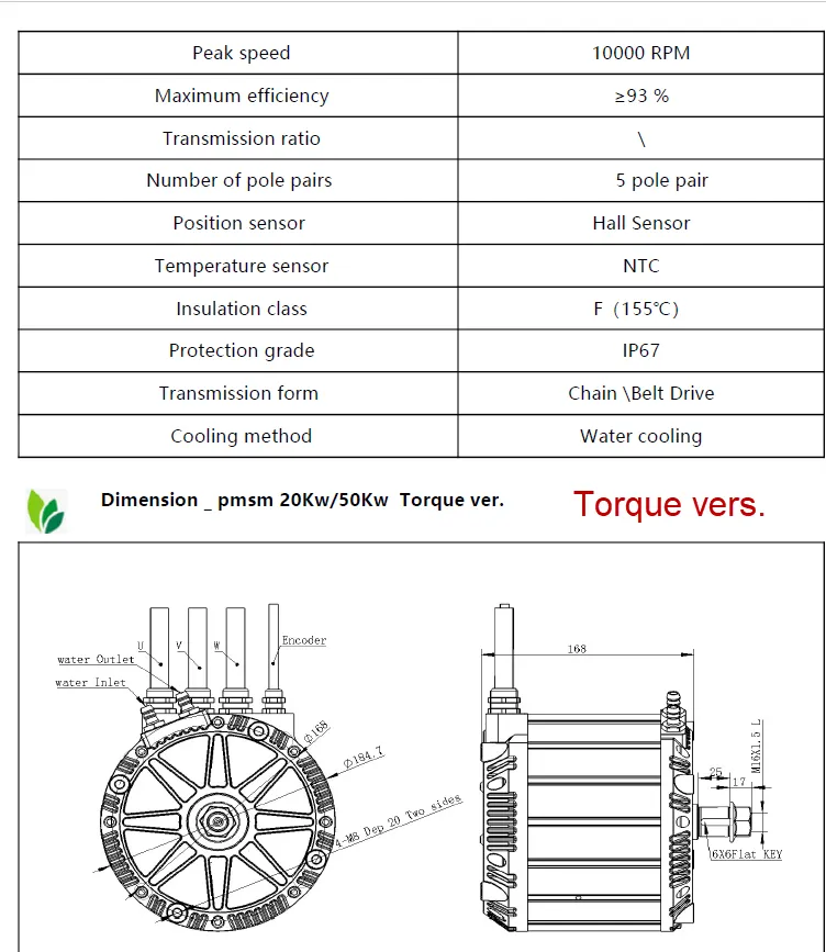 pmsm20Kw Torque Ver.woGEAR_Technical details Parameter