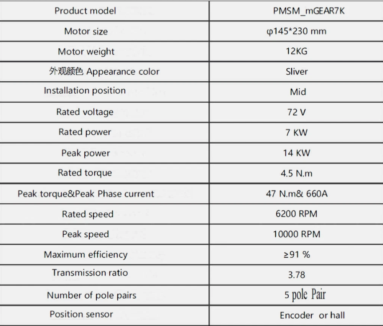 technical data motorGEAR 7Kw Hgih Speed 10000rpm FW15