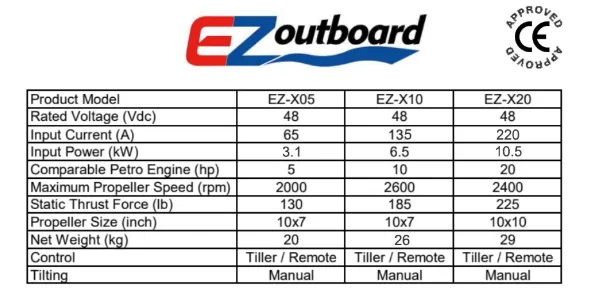EZ technical details X05 X10 X20