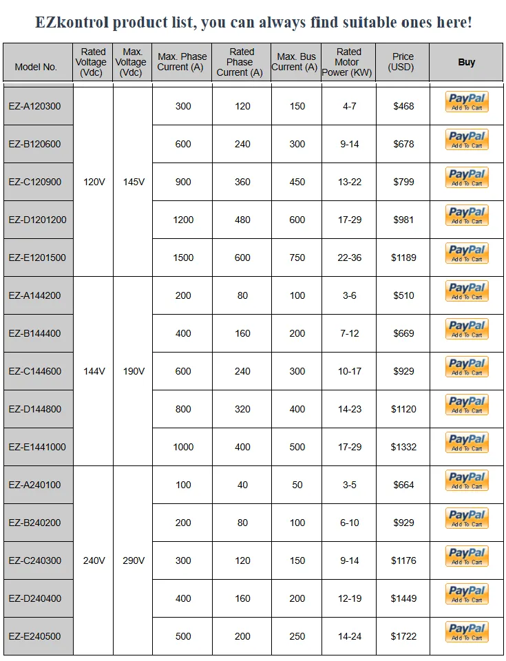 EZ controller List PRICE_High Power