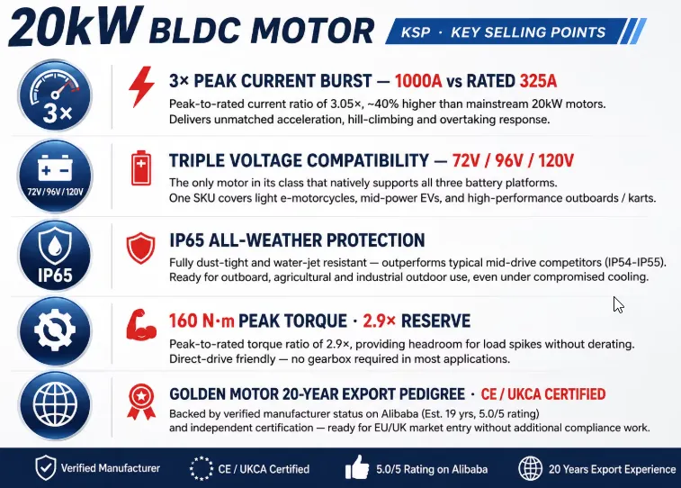 HPM20Kw benitift advantages