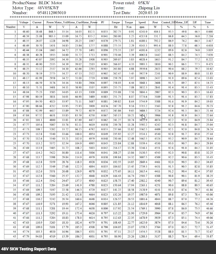 HPM5Kw 48V Test Report