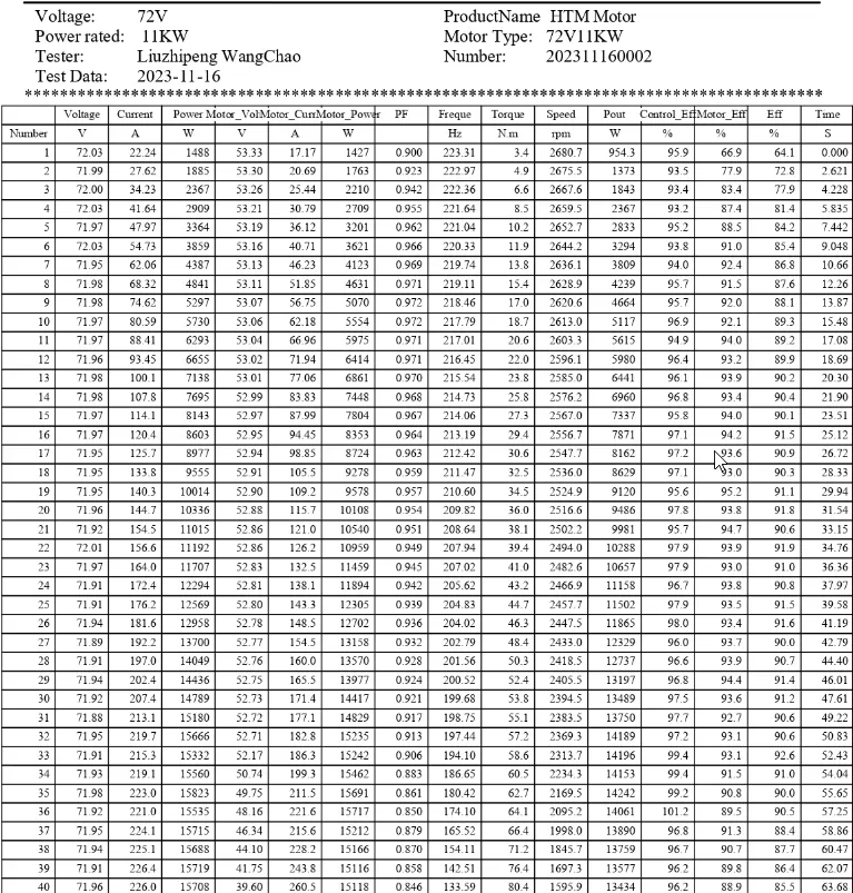 HTM 11Kw Test report