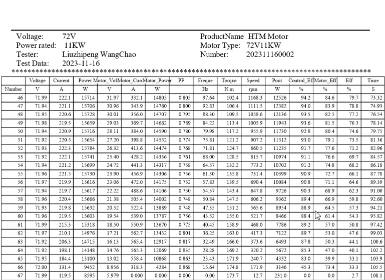 HTM 11Kw Test report2