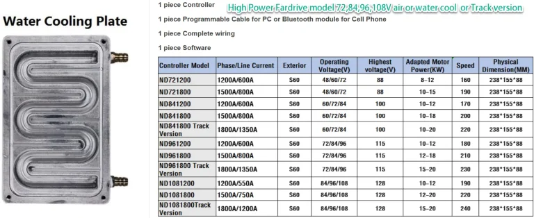 High Power Fardrive model 72,84,96,108V air or water cool max.volt,current,size