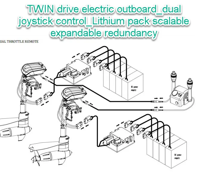 TWIN drive electric outboard_dual joystick control_Lithium pack scalable expandable redundancy
