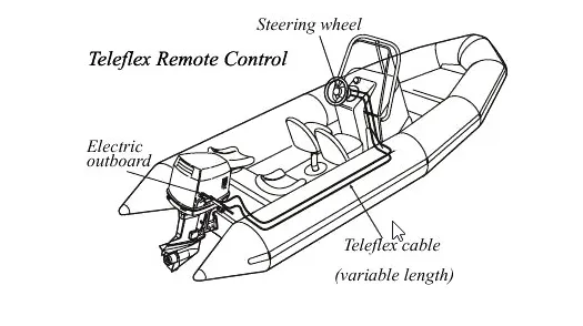 Teleflex cable for electric outboard_Steering rubber boat